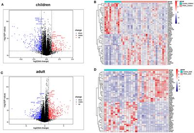 Downregulation of Three Immune-Specific Core Genes and the Regulatory Pathways in Children and Adult Friedreich's Ataxia: A Comprehensive Analysis Based on Microarray